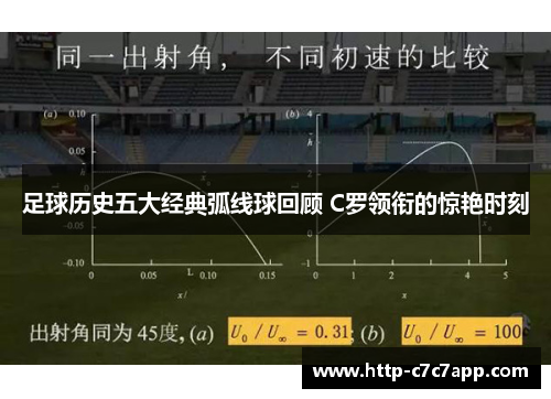 足球历史五大经典弧线球回顾 C罗领衔的惊艳时刻