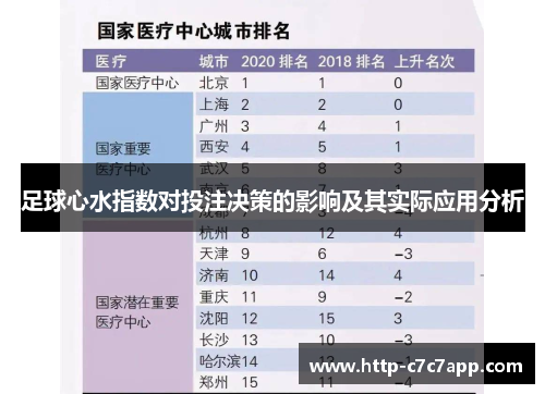 足球心水指数对投注决策的影响及其实际应用分析