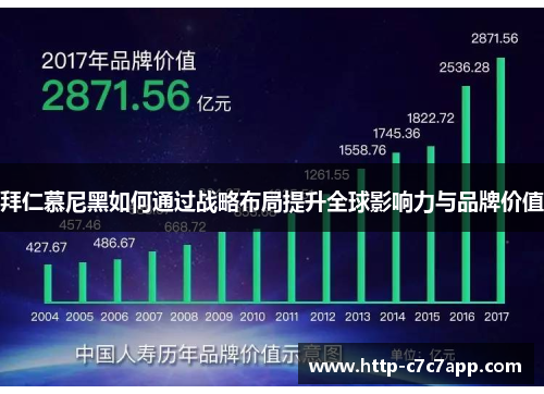 拜仁慕尼黑如何通过战略布局提升全球影响力与品牌价值 拜仁慕尼黑如何通过战略布局提升全球影响力与品牌价值