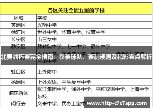 北美洲杯赛完全指南:参赛球队、赛制规则及精彩看点解析 北美洲杯赛完全指南:参赛球队、赛制规则及精彩看点解析