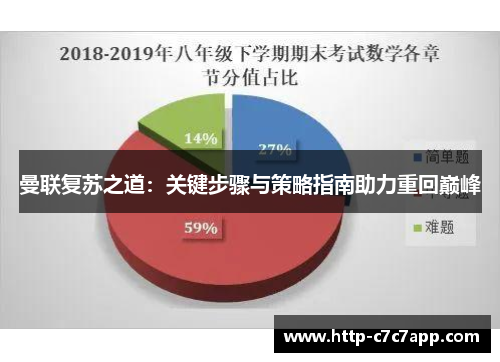 曼联复苏之道:关键步骤与策略指南助力重回巅峰 曼联复苏之道:关键步骤与策略指南助力重回巅峰