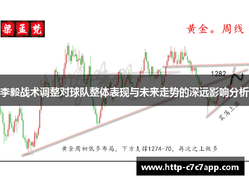 李毅战术调整对球队整体表现与未来走势的深远影响分析