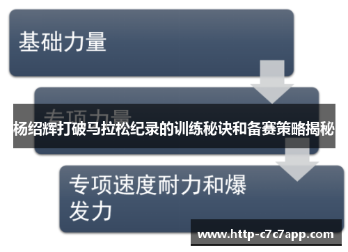 杨绍辉打破马拉松纪录的训练秘诀和备赛策略揭秘