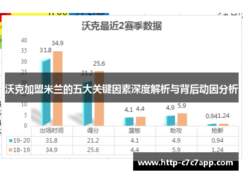 沃克加盟米兰的五大关键因素深度解析与背后动因分析