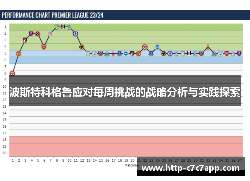 波斯特科格鲁应对每周挑战的战略分析与实践探索