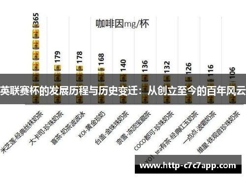 英联赛杯的发展历程与历史变迁：从创立至今的百年风云