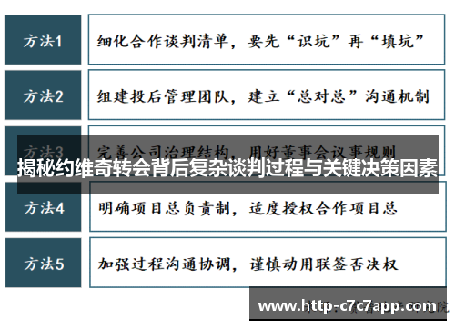 揭秘约维奇转会背后复杂谈判过程与关键决策因素 揭秘约维奇转会背后复杂谈判过程与关键决策因素