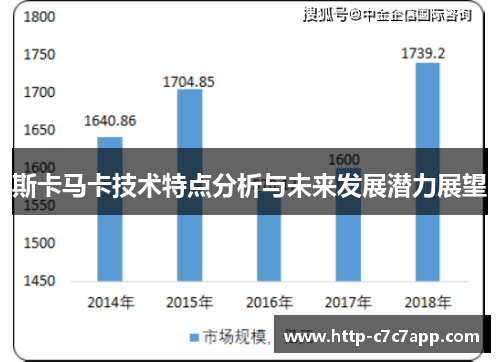 斯卡马卡技术特点分析与未来发展潜力展望