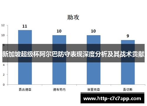 新加坡超级杯阿尔巴防守表现深度分析及其战术贡献