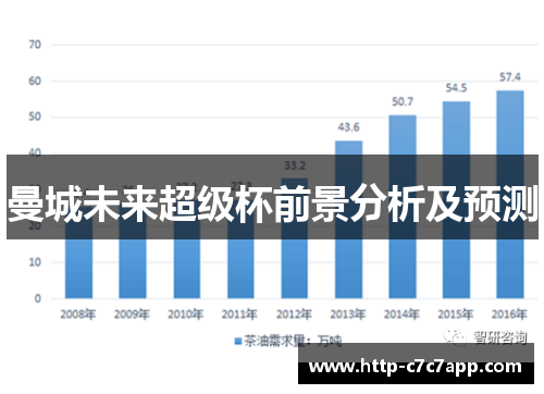 曼城未来超级杯前景分析及预测