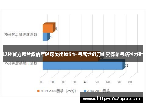 以杯赛为舞台激活年轻球员出场价值与成长潜力研究体系与路径分析