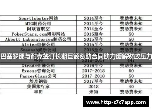 巴塞罗那与耐克签订长期巨额赞助合同助力缓解财政压力 巴塞罗那与耐克签订长期巨额赞助合同助力缓解财政压力