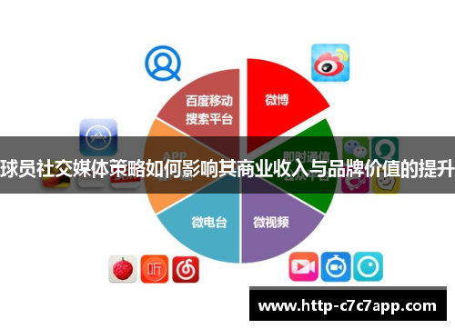 球员社交媒体策略如何影响其商业收入与品牌价值的提升
