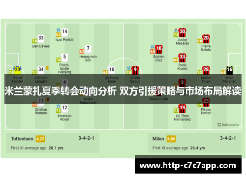 米兰蒙扎夏季转会动向分析 双方引援策略与市场布局解读