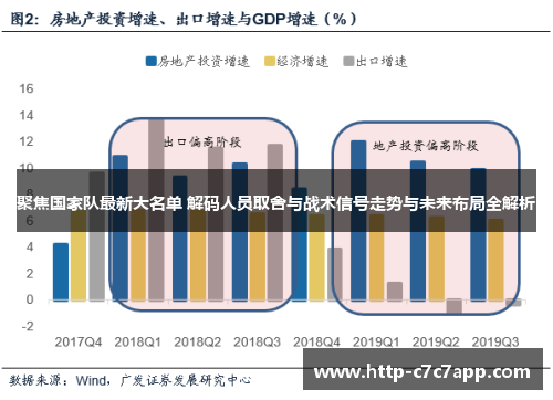 聚焦国家队最新大名单 解码人员取舍与战术信号走势与未来布局全解析