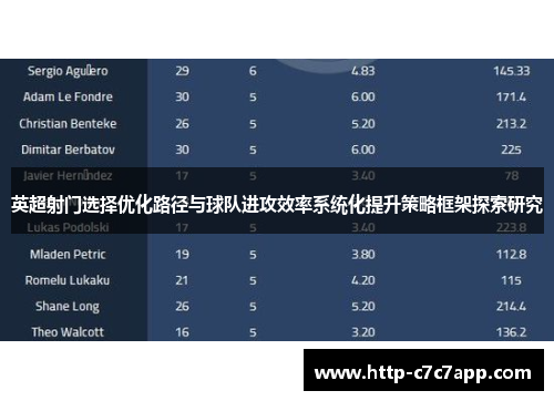 英超射门选择优化路径与球队进攻效率系统化提升策略框架探索研究