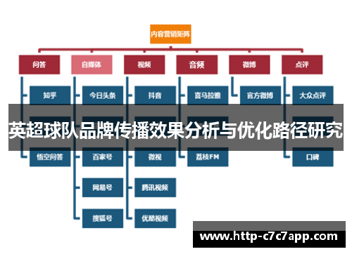 英超球队品牌传播效果分析与优化路径研究