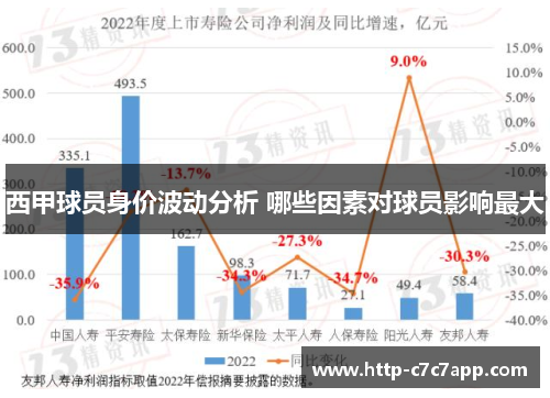 西甲球员身价波动分析 哪些因素对球员影响最大 西甲球员身价波动分析 哪些因素对球员影响最大