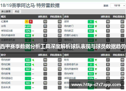 西甲赛季数据分析工具深度解析球队表现与球员数据趋势 西甲赛季数据分析工具深度解析球队表现与球员数据趋势