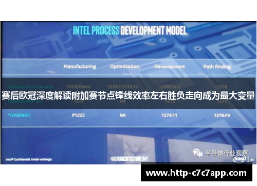 赛后欧冠深度解读附加赛节点锋线效率左右胜负走向成为最大变量 赛后欧冠深度解读附加赛节点锋线效率左右胜负走向成为最大变量