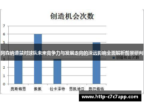 阿森纳遭禁对球队未来竞争力与发展走向的深远影响全面解析前景研判